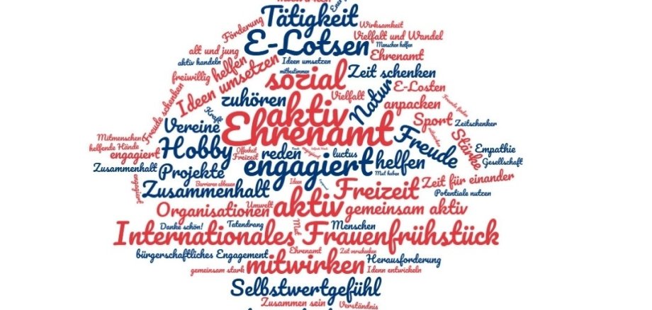 Eine Wortwolke mit verschiedenen Begriffen zu dem Thema Internationaler Tag des Ehrenamtes.