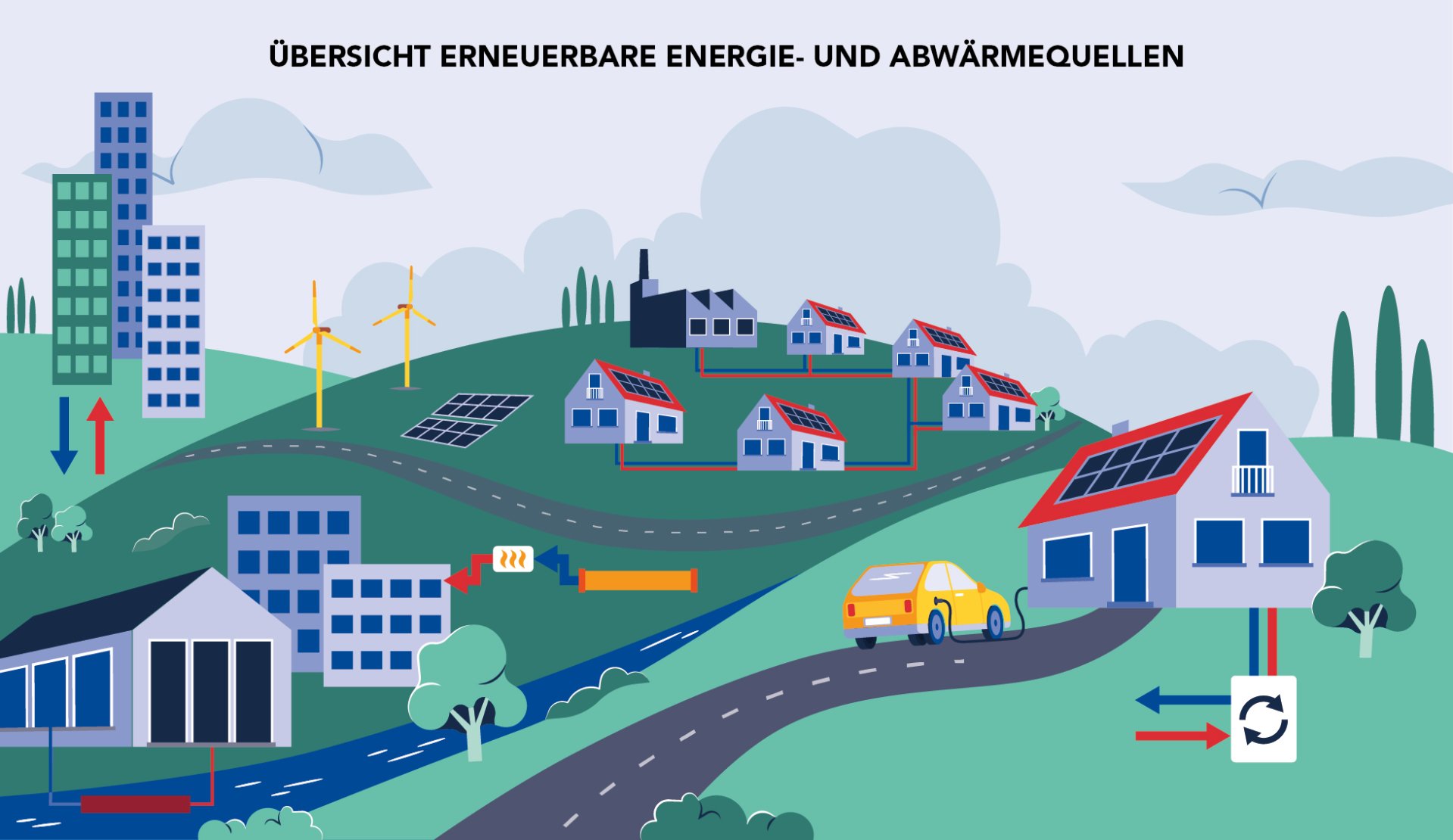 LEA_Grafik_Erneuerbare_Energie-und_Abwaermequellen_V3 LEA_Grafik_Erneuerbare_Energie-und_Abwaermequellen_V3