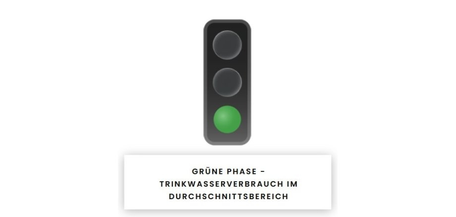 Wasserampel auf Grün.