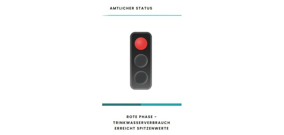 Wasserampel auf Rot.